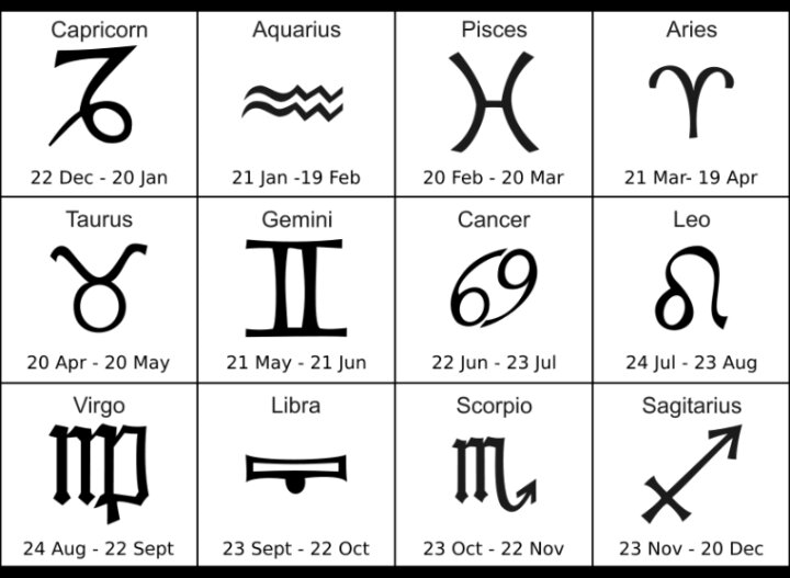 RASKIDI I SUZE: Ova 3 horoskopska znaka neće imati sreće u LJUBAVI tokom 2018. godine!